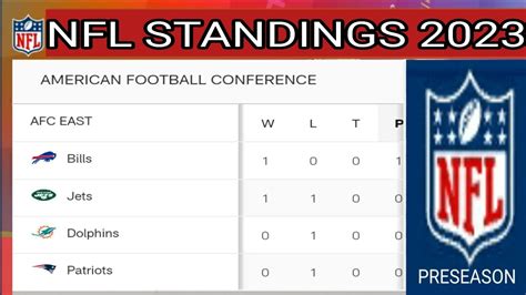 what are the standing in the nfl|nfl standings today.